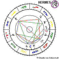 Horoskop Russland