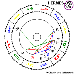Horoskop G.Domenico Cassini