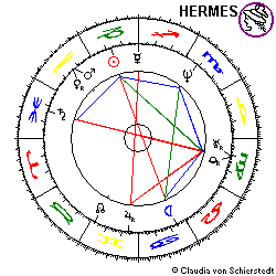 Horoskop Carol Bessette-Kenn.