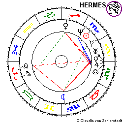 Horoskop Axel Schulz