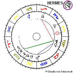 Horoskop William Boeing