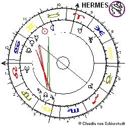 Horoskop Aktie Dupont