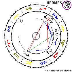 Horoskop Incorp. Johnson&Johnson
