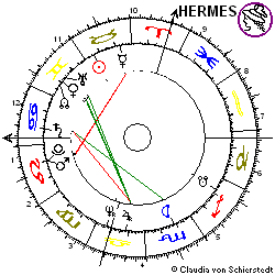 Horoskop Aktie Merck