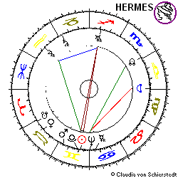 Horoskop Gründung MMM (3M)