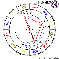Horoskop Folgelisting MinnesMinMan 3M
