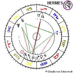 Horoskop Altana-ADR