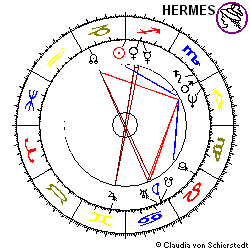 Horoskop BASF-Aktie