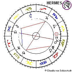 Horoskop HR-Eintrag Henkel