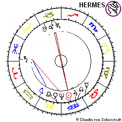 Horoskop Anzeige Persil