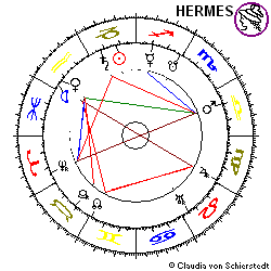 Horoskop Ur-Aktie MAN