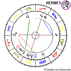 Horoskop Gründung RWE