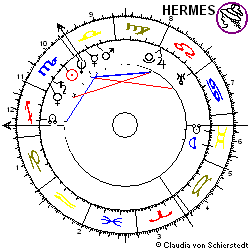 Horoskop Folgeemission RWE Vz. - Aktie