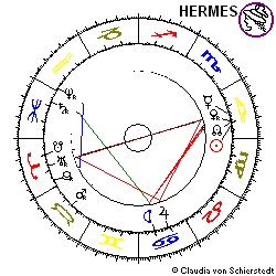Horoskop Gründung Siemens