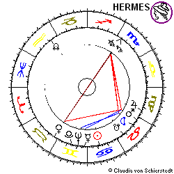 Horoskop Aktie Siemens&Halske