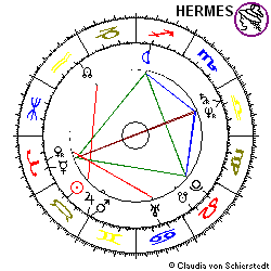Horoskop Thyssen AG