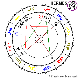 Horoskop Fusionsgründung Aventis
