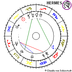 Horoskop Gründung Paribas