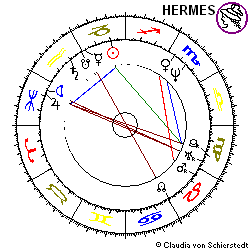Horoskop Gründung L'Oreal