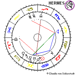 Horoskop Gründung AMB