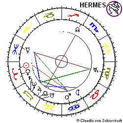 Horoskop Patenterteilung Beiersdorf