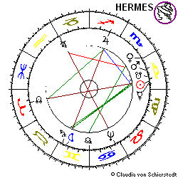 Horoskop Gründung Fresenius