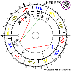 Horoskop VZ Aktie Fresenius