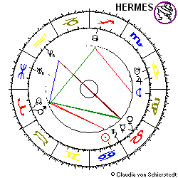 Horoskop Gründung Gagfah