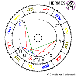 Horoskop HR Heidelberger Zement