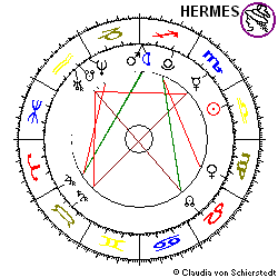 Horoskop Karstadt-Quelle