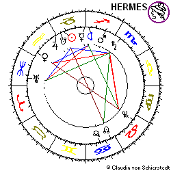 Horoskop Uraktie Karstadt