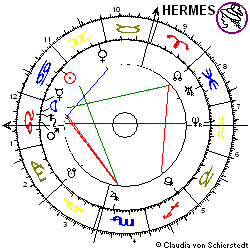 Horoskop Aktie Klöckner & Co
