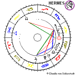 Horoskop Hartmut Retzlaff