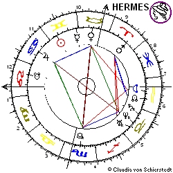 Horoskop Aktie Vossloh