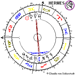 Horoskop Ur-Aktie Nixdorf