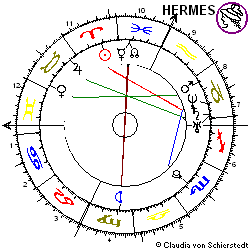 Horoskop Altera