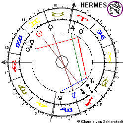 Horoskop Cadence Design