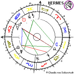 Horoskop Comcast
