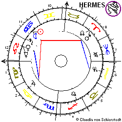 Horoskop Discovery Holding