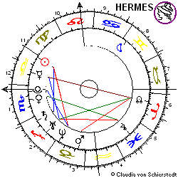 Horoskop Fiserv