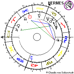Horoskop Maxim Integrated