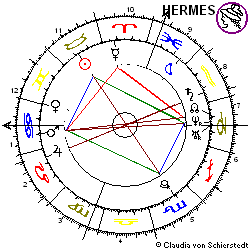 Horoskop Medimmune