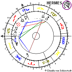 Horoskop Monster Worldwide (vormals TMP)