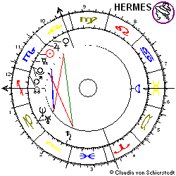 Horoskop Patterson-UTI Energy