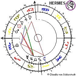 Horoskop Sepracor