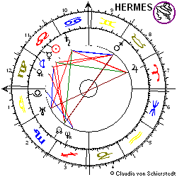 Horoskop Sigma-Aldrich