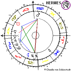 Horoskop Sirius Satellite Radio
