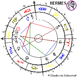 Horoskop Aktie Interhyp