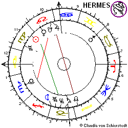 Horoskop Aktie Jungheinrich