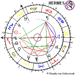 Horoskop Aktie Thielert